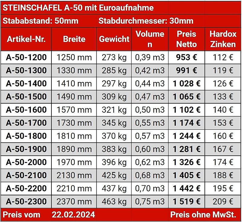 RADSTAL Steinschaufel (Siebschaufel) 1,8 m