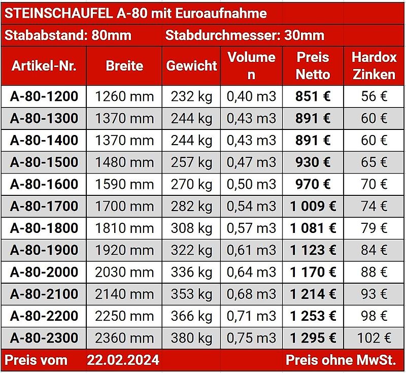 RADSTAL Steinschaufel (Siebschaufel) 1,8 m