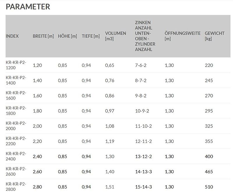 KREATEC Dunggabel, Krokodilgebiss mit Hardox Zähne
